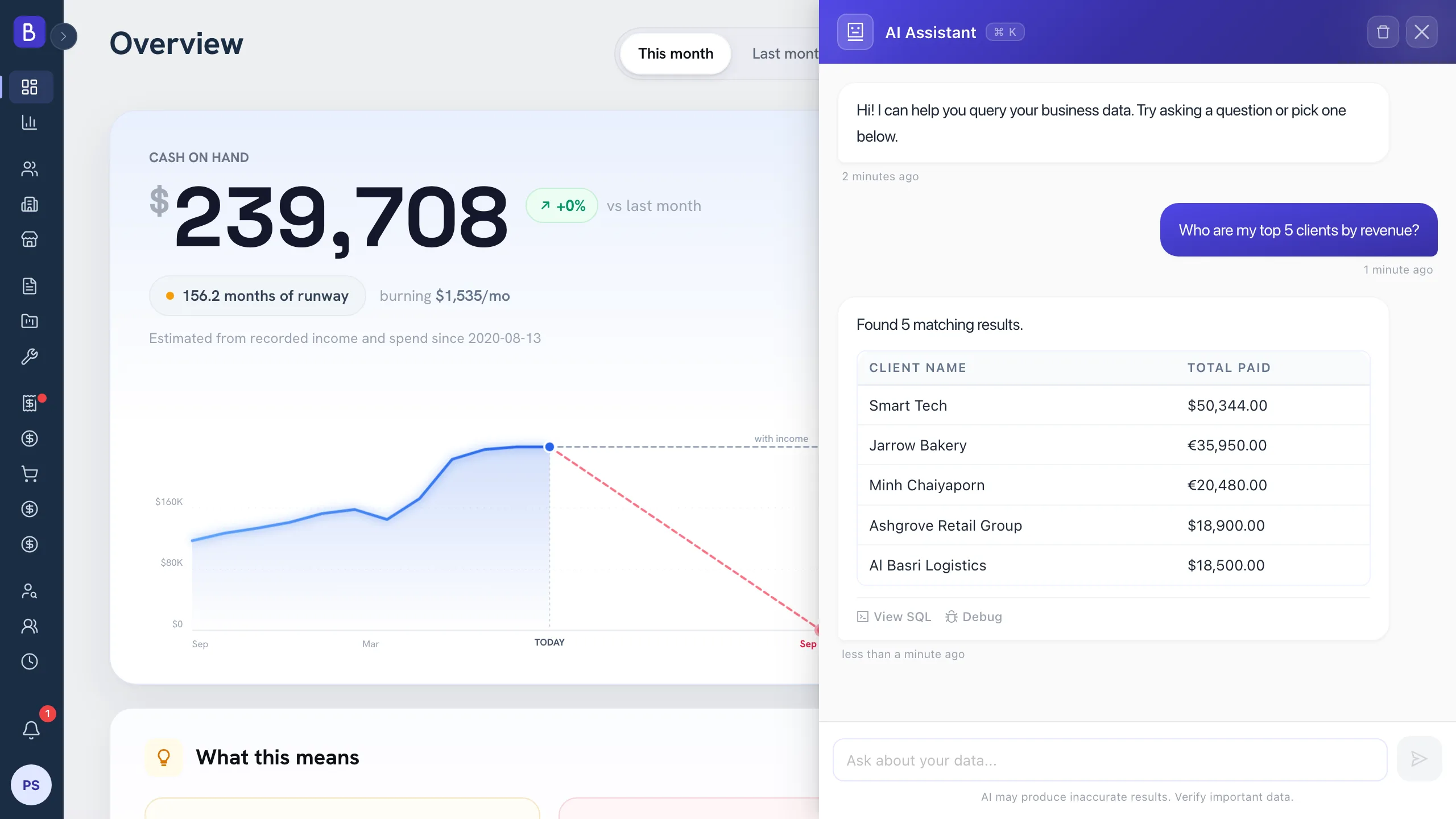 AI assistant panel answering a question about top clients by revenue with a results table and a View SQL link