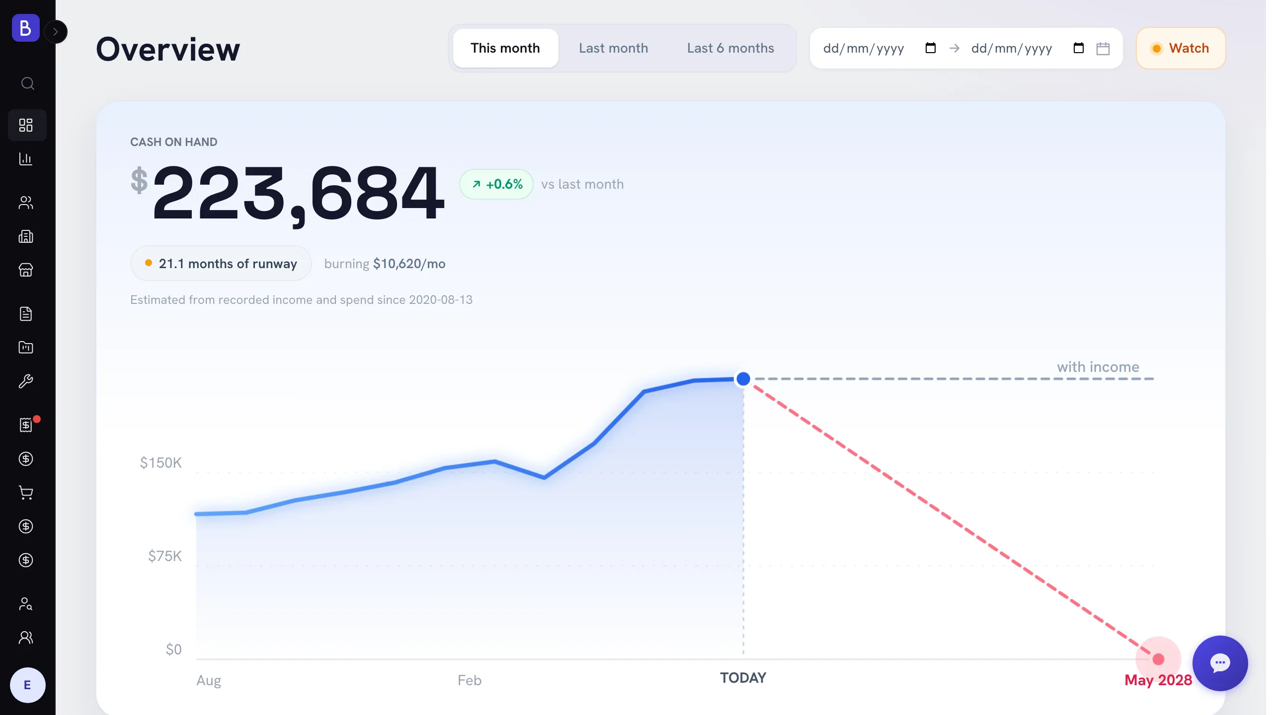 The Overview dashboard with cash on hand, runway projection, money in and out, and profit
