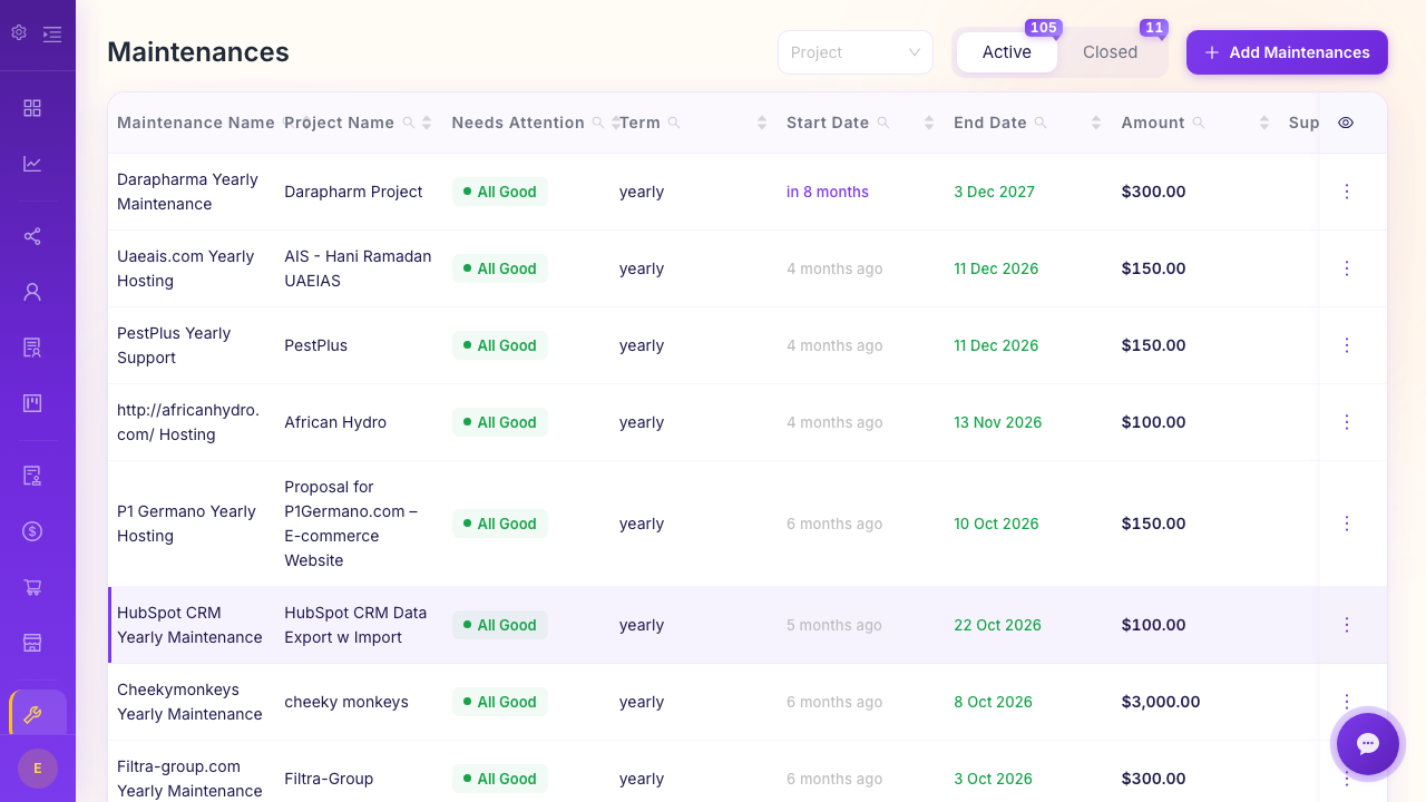 Maintenance contracts table showing contract statuses, client names, renewal dates, and payment histories