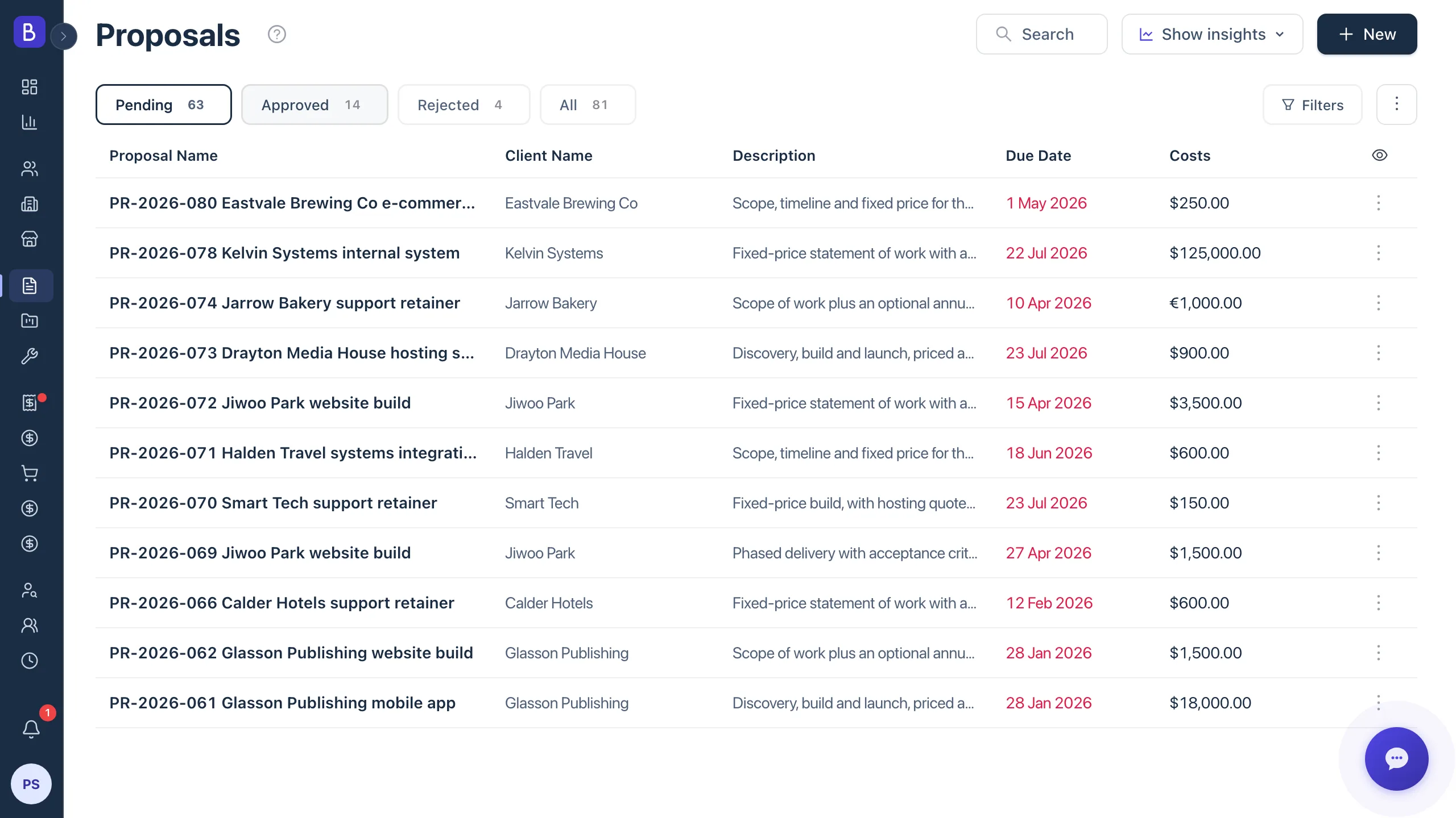 Proposals table with Pending, Approved and Rejected tabs and columns for client, description, due date and cost