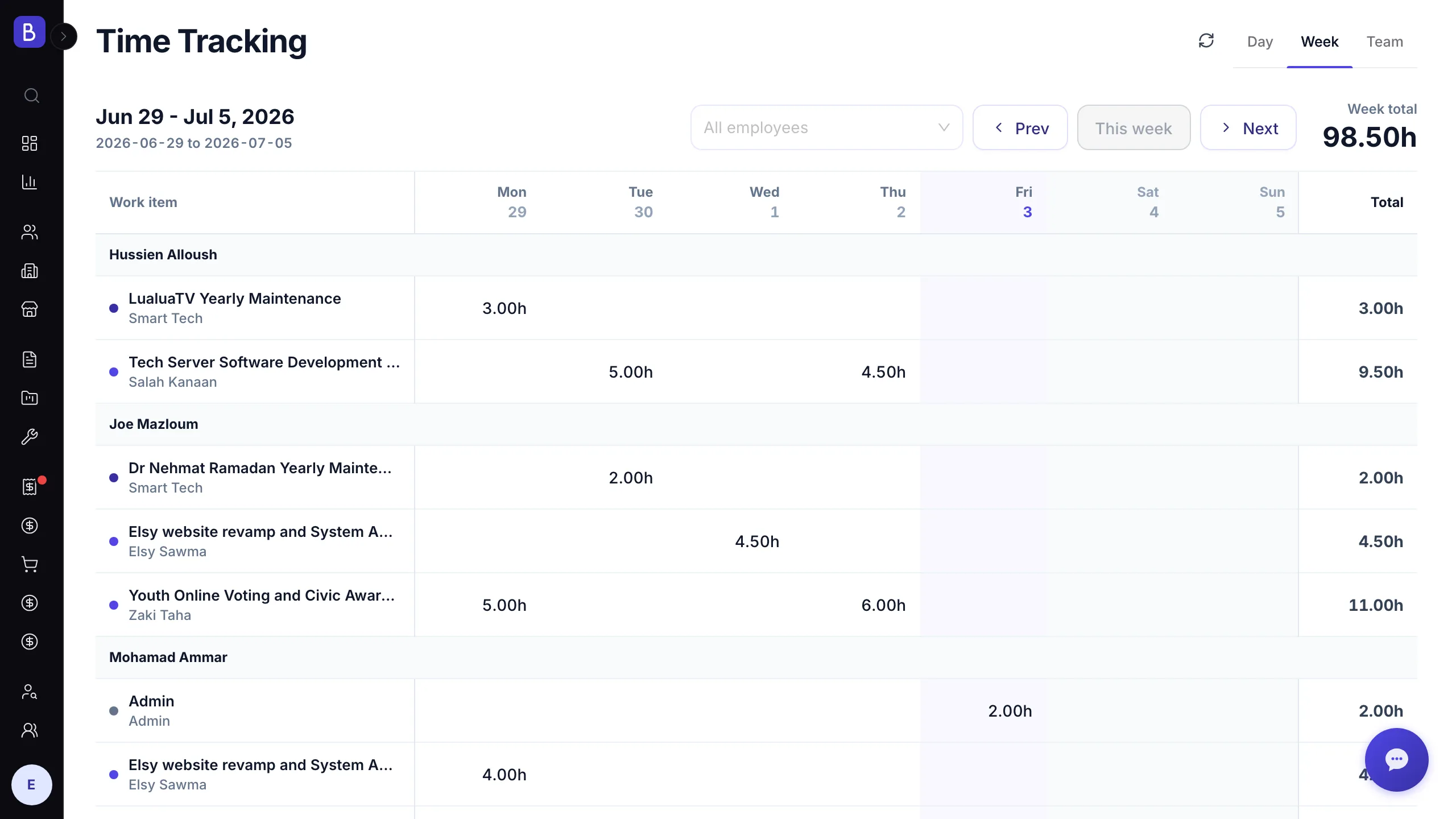 Time tracking in Belvak showing the team's logged hours for the week